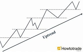 Image result for Uptrend Icon Forex