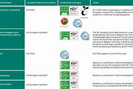 Image result for Biodegradable Plastic Labelling