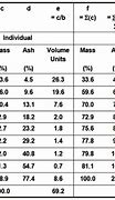 Image result for Stainless Steel Density Chart