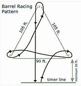 Image result for Barrel Racing Pattern