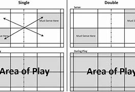 Image result for Badminton Rules and Regulations