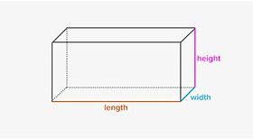 Image result for Length Breadth Width