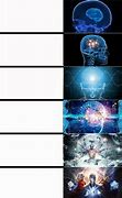 Image result for Three Brain Meme Template Blank