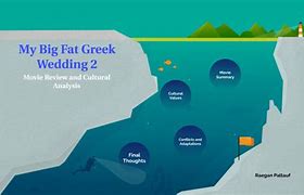 Image result for Big Fat Greek Wedding
