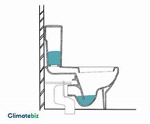 Image result for Toilet Flush Types