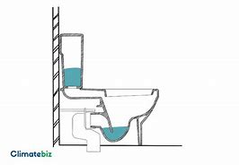 Image result for Side Flush Toilet