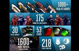 Image result for Halo 5 Guardians the Numbers