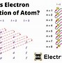 Image result for Magnesium Hydroxide Electron Configuration