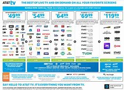 Image result for AT&T TV Packages