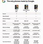 Image result for Google Pixel 4A 5G Reviews