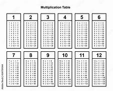 Image result for Multiplication Table Black and White