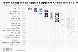 Image result for iPad iOS 16 Compatibility Chart