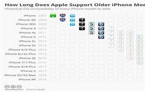 Image result for iPhone Models Compatible with iOS
