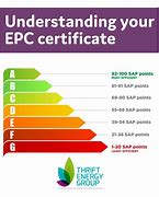 Image result for Commercial EPC Rating