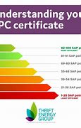 Image result for EPC Rating Ee
