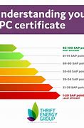 Image result for EPC Poster