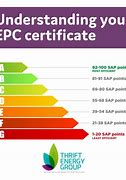 Image result for EPC Rating A+