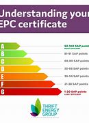 Image result for EPC Rating Template