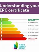 Image result for EPC Rating No Background