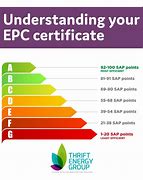 Image result for Commercial EPC Rating Chart
