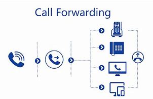 Image result for Telephone Call Forwarding