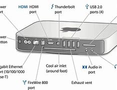 Image result for iPhone 11 Box Power Mac