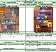 Image result for Kaizen Office Sample Activities