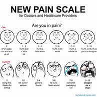 Image result for Pain Scale Emoji Meme