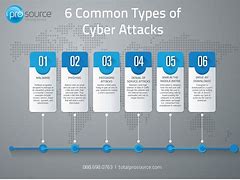 Image result for Attack Computing