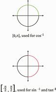 Image result for Khan Academy Inverse Trigonometric Functions