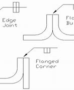 Image result for Swivel Joint Flange