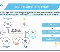 Image result for Cost Plus Price