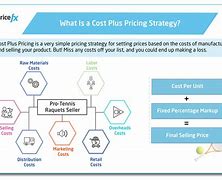 Image result for What Companies Use Cost Plus Pricing