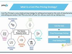 Image result for Cost Plus Pricing Are Divided