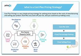 Image result for Cost Plus Approach