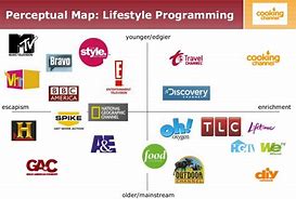 Image result for TV Brands List