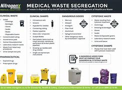 Image result for Medical Waste Label