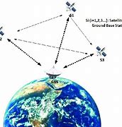Image result for Satellite Network Diagram