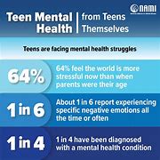 Image result for Mental Health Teenagers