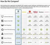 Image result for Product Comparison Chart