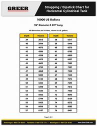 Image result for Gallons per Inch Chart