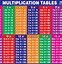 Image result for 5X Times Tables