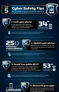 Image result for Best Free Phone Security