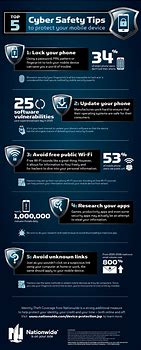 Image result for Cell Phone Security