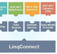 Image result for LinqConnect