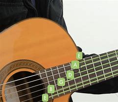 Image result for Music Notes On Guitar