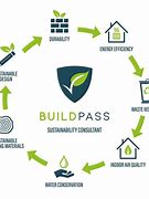 Image result for Sustainable Engineering Solutions
