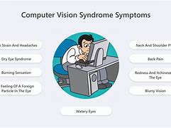Image result for Computer Eye Syndrome