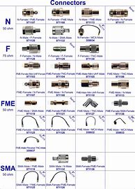 Image result for Boost Cell Phone Single Coper Wire