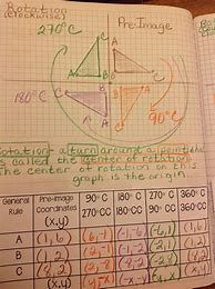 Image result for Math Reference Sheet Grade 5
